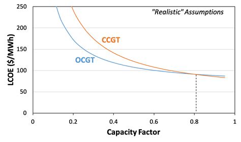 ccgt meaning|ccgt heat rate.